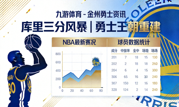 九游体育 - 金州勇士资讯，库里三分风暴，勇士王朝重建，NBA最新赛况与球员数据统计