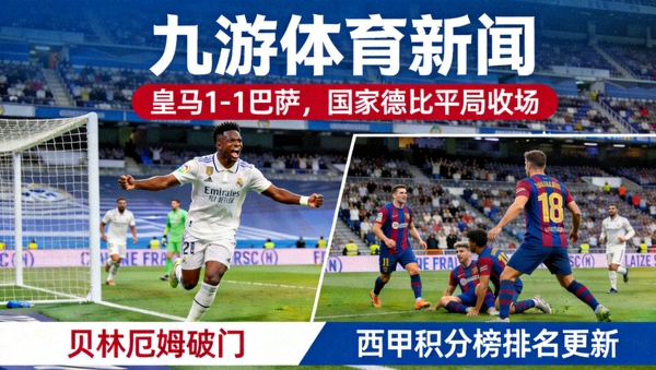 九游体育新闻 - 皇马1-1巴萨，国家德比平局收场，贝林厄姆破门，西甲积分榜排名更新